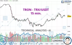 TRON - TRX/USDT - 15 min.