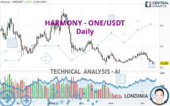 HARMONY - ONE/USDT - Daily