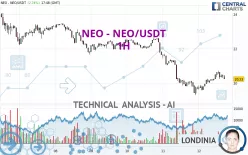 NEO - NEO/USDT - 1H