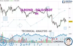 EGOLD - EGLD/USDT - 1H