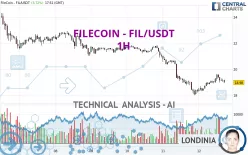 FILECOIN - FIL/USDT - 1H