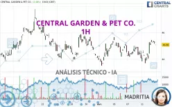 CENTRAL GARDEN &amp; PET CO. - 1H