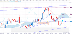 NZD/USD - 4 Std.