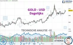 GOLD - USD - Dagelijks