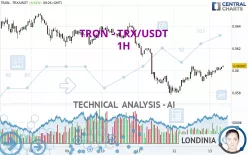 TRON - TRX/USDT - 1H