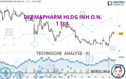 DERMAPHARM HLDG INH O.N. - 1 Std.