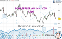 SCHAEFFLER AG INH. VZO - 1 Std.