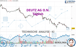 DEUTZ AG O.N. - Täglich