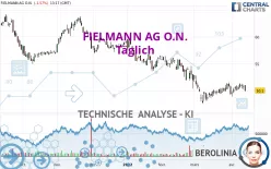 FIELMANN GROUP AG O.N. - Dagelijks