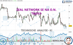 ZEAL NETWORK SE NA O.N. - Täglich