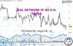 ZEAL NETWORK SE NA O.N. - Täglich