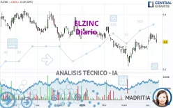 ELZINC - Diario