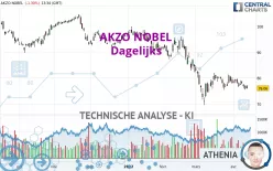 AKZO NOBEL - Dagelijks