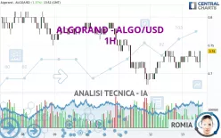 ALGORAND - ALGO/USD - 1H