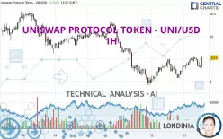 UNISWAP PROTOCOL TOKEN - UNI/USD - 1H