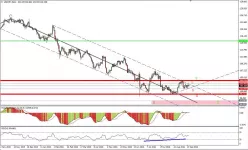 USD/JPY - Täglich