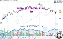 META PLATFORMS INC. - 1H