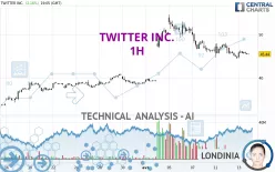 TWITTER INC. - 1H