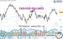 CAD/USD FULL0325 - 1 Std.