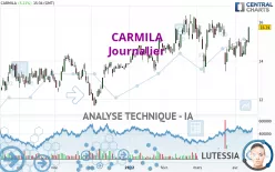 CARMILA - Journalier