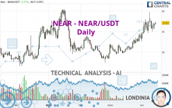 NEAR - NEAR/USDT - Diario