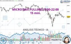 MICRO DAX FULL0325 8:00-22:00 - 15 min.