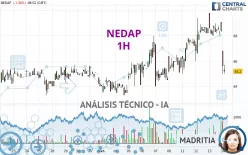 NEDAP - 1H