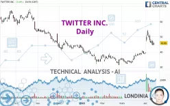 TWITTER INC. - Daily