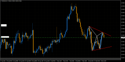 NZD/USD - 4H