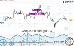 MBWS - Journalier