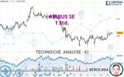 AIRBUS SE - 1 Std.