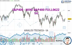 S&amp;P400 - MINI S&amp;P400 FULL0325 - 1H