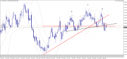 AUD/USD - Diario