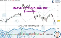 MARVELL TECHNOLOGY INC. - Journalier