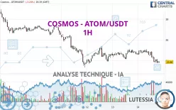 COSMOS - ATOM/USDT - 1H