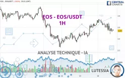 EOS - EOS/USDT - 1H