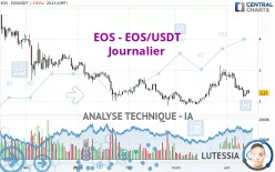 EOS - EOS/USDT - Journalier