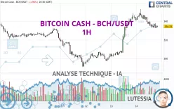 BITCOIN CASH - BCH/USDT - 1H