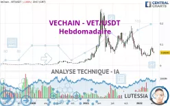 VECHAIN - VET/USDT - Hebdomadaire