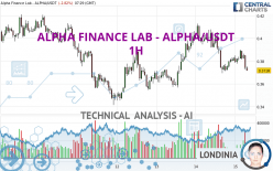 ALPHA FINANCE LAB - ALPHA/USDT - 1H