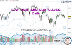 DOW JONES - MINI DJ30 FULL0924 - Dagelijks