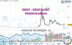 DENT - DENT/USDT - Hebdomadaire