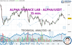 ALPHA FINANCE LAB - ALPHA/USDT - 15 min.