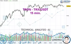 TRON - TRX/USDT - 15 min.