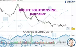 BIOLIFE SOLUTIONS INC. - Journalier