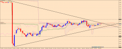 EUR/CHF - Settimanale