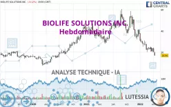 BIOLIFE SOLUTIONS INC. - Hebdomadaire