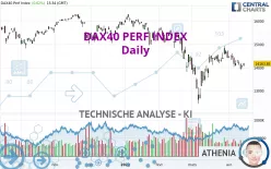 DAX40 PERF INDEX - Dagelijks