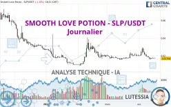 SMOOTH LOVE POTION - SLP/USDT - Journalier