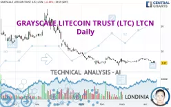 GRAYSCALE LITECOIN TRUST (LTC) LTCN - Daily